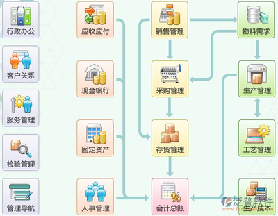 erp系统开发维护