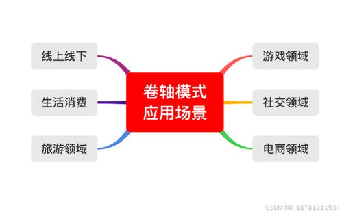 b2c电商系统卷轴模式开发源码之功能分析