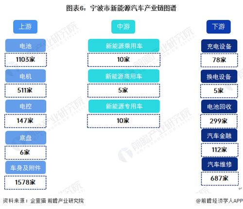 重磅 2023年宁波市新能源汽车产业链全景图谱 附产业政策 产业链现状图谱 产业资源空间布局 产业链发展规划