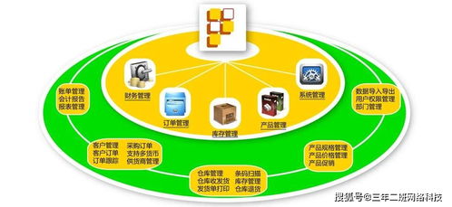 erp系统介绍以及选择合适的开发公司