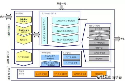 智慧工厂应用系统建设方案