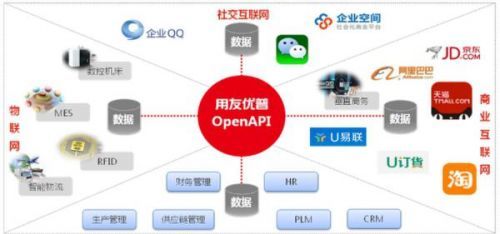 用友优普: U8+引领企业迈向互联网+_驱动中国