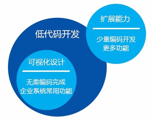 低代码实现金蝶k3客户化开发,快速增强erp系统的移动端能力