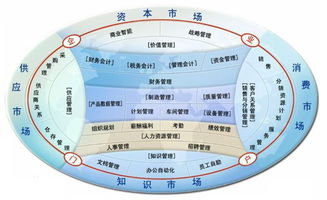 新零售企业的信息化建设